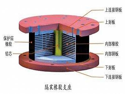 湘潭县通过构建力学模型来研究摩擦摆隔震支座隔震性能