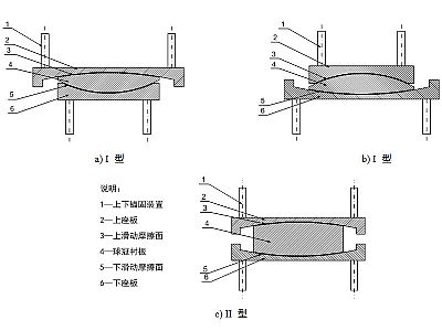 湘潭县建筑摩擦摆隔震支座分类、标记、规格