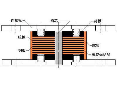 湘潭县抗震支座施工-普通板式橡胶支座厂家